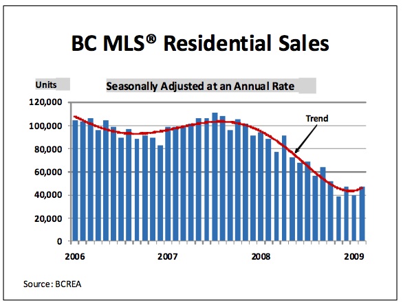 bc-mls-residential-sales