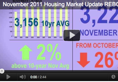 Latest Housing Market Update