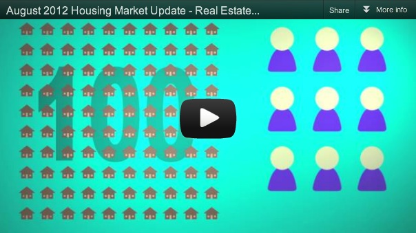 REBGV Housing Market Update for August 2012