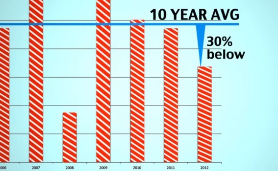 November Housing Stats Video – REBGV