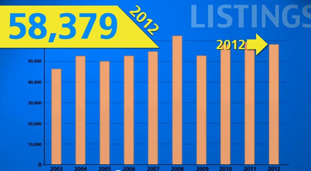 Year End Housing Market Update – REBGV