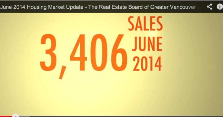 June REBGV Housing Stats Video