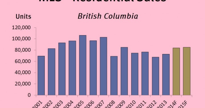 BCREA 2014 4th Quarter Housing Forecast