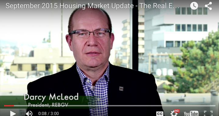 September 2015 Real Estate Market Summary