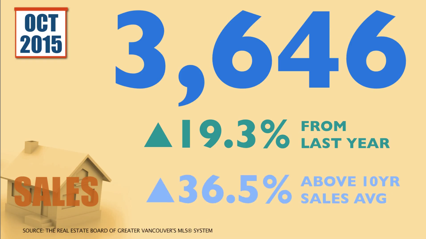 October Real Estate Market Review