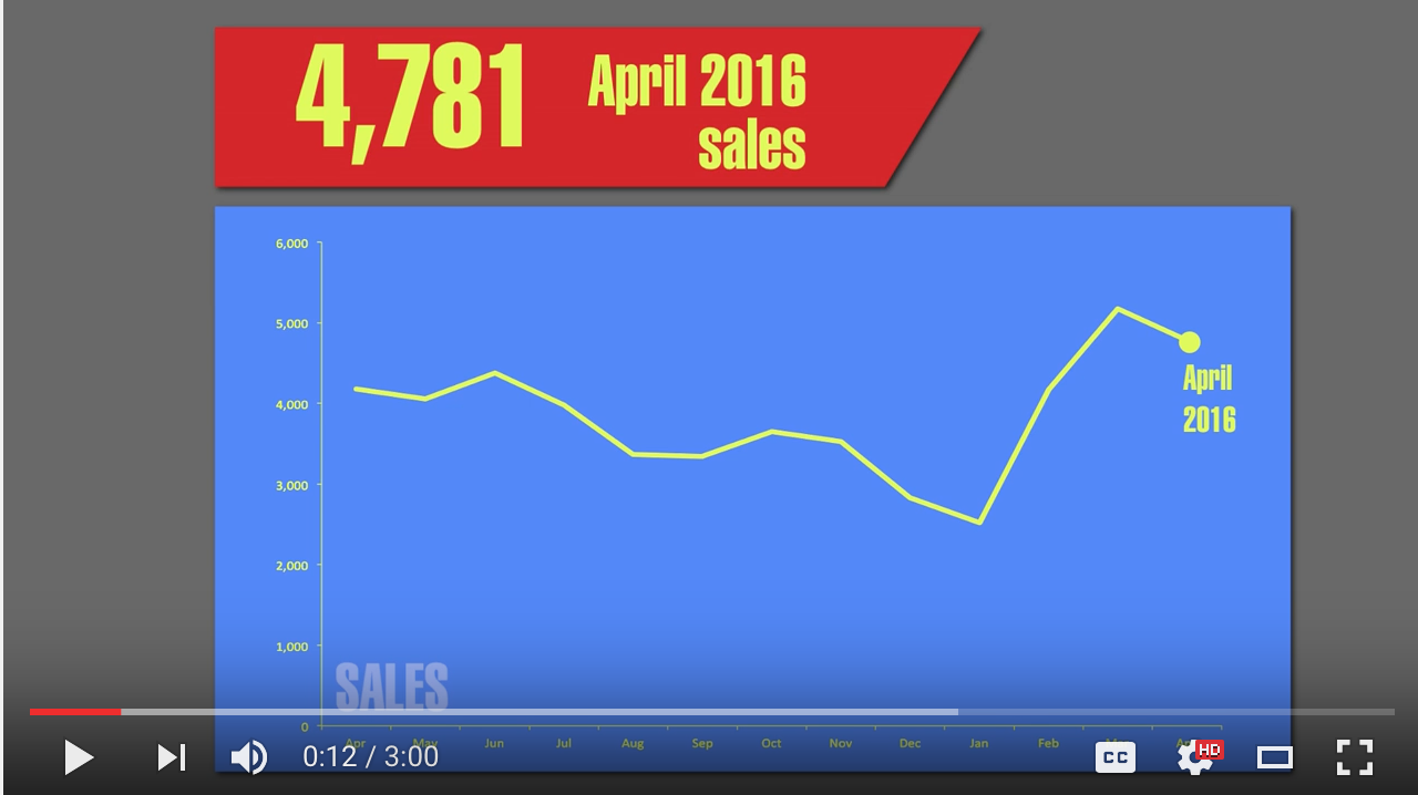 April 2016 Housing Market Update – REBGV