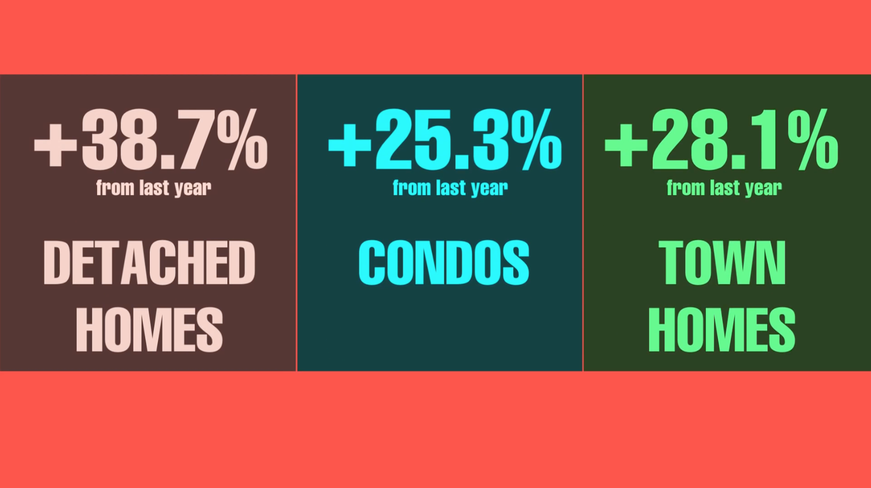 June 2016 Housing Market Update