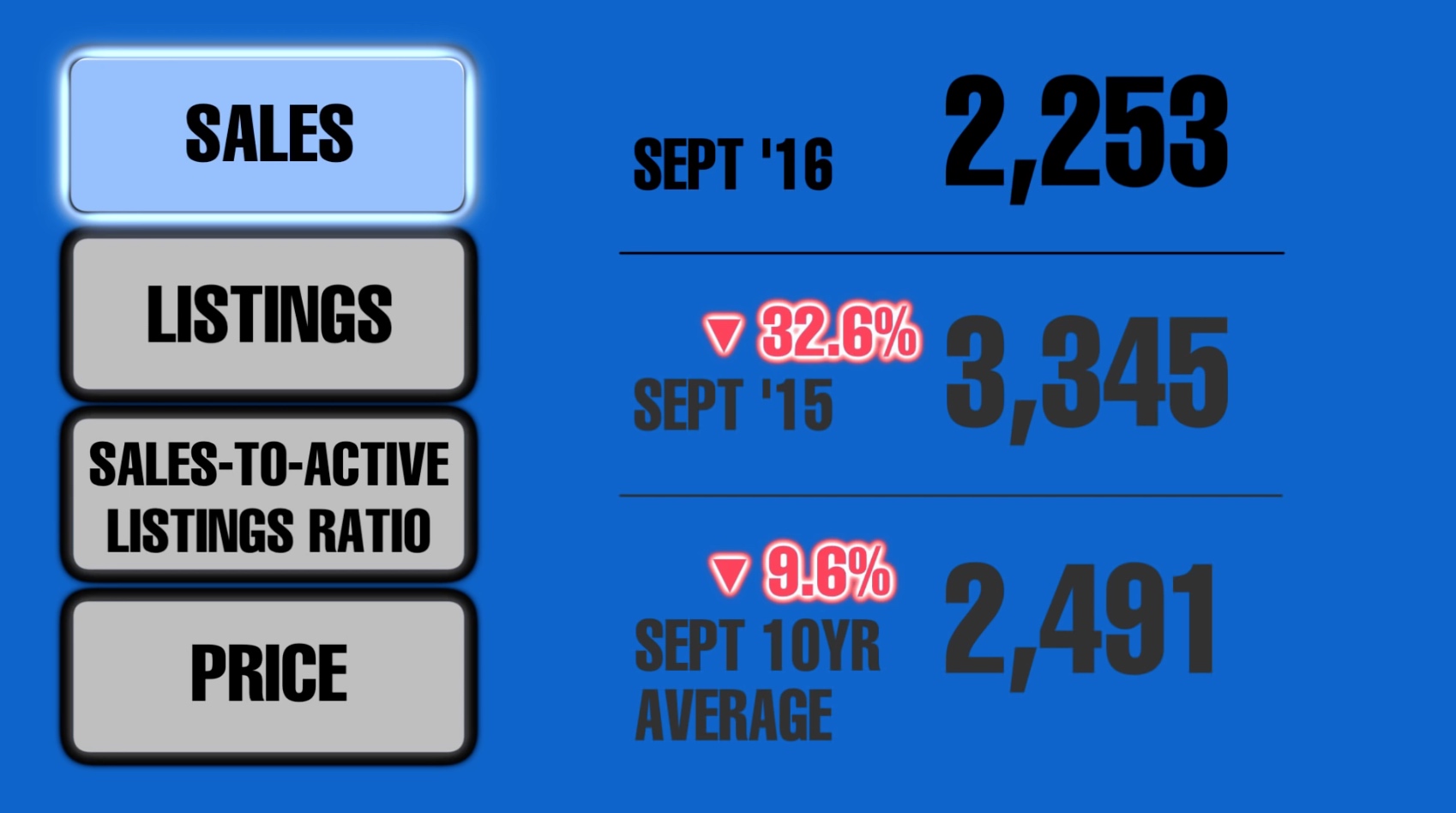 Market Housing Update REBGV Sept 2016