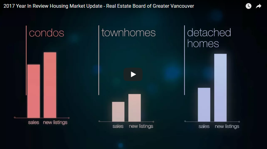 REBGV December 2017 market update video