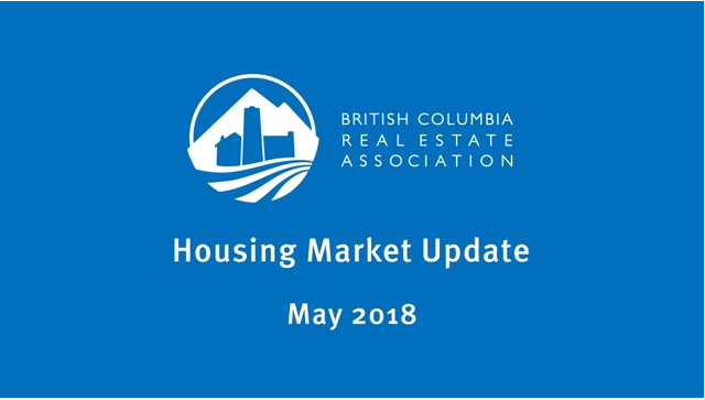 Housing Market Update